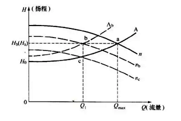  純水設備水泵,純水設備廠家,工業(yè)純水設備